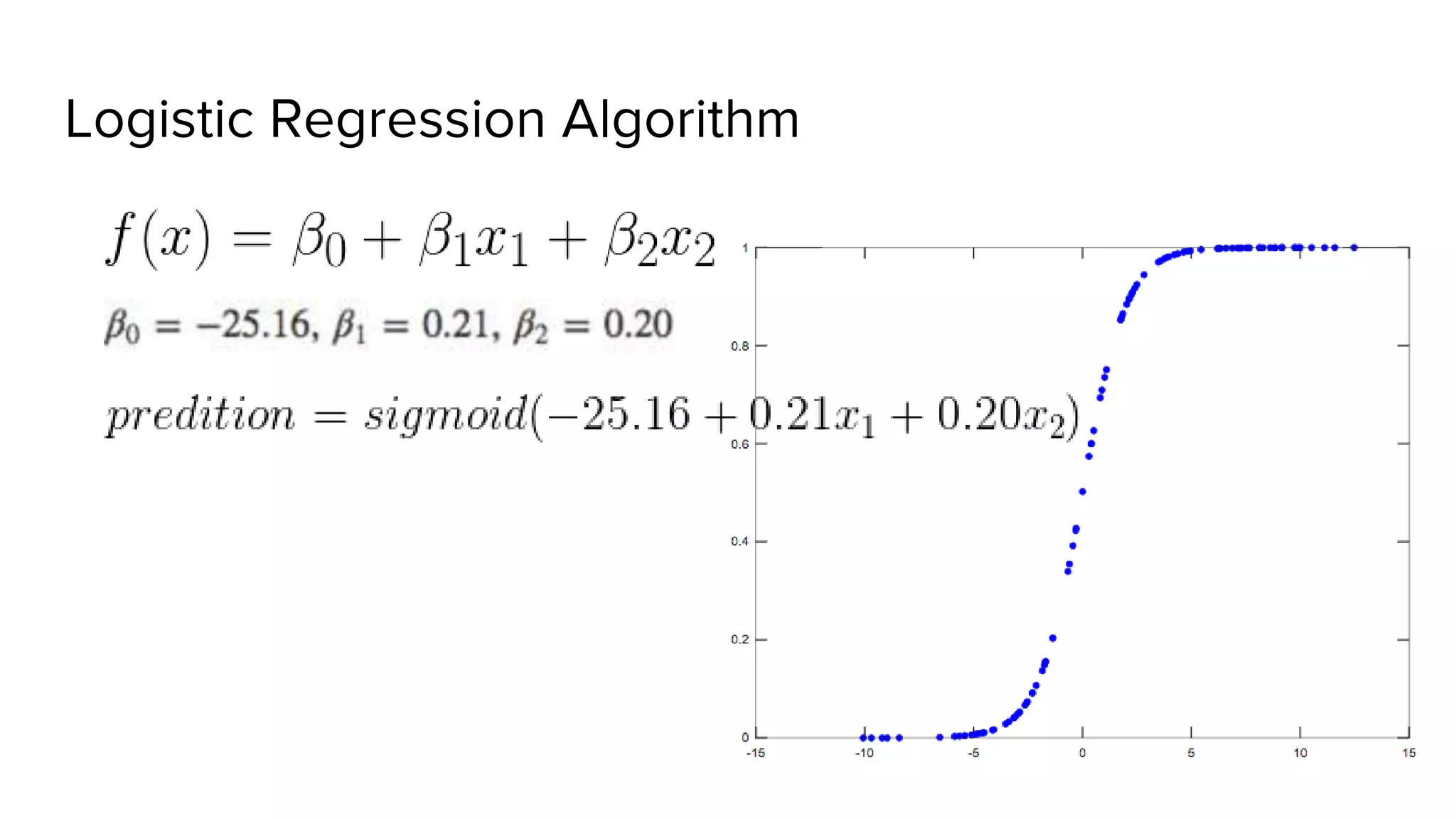 Logistic Regression Algorithm
 