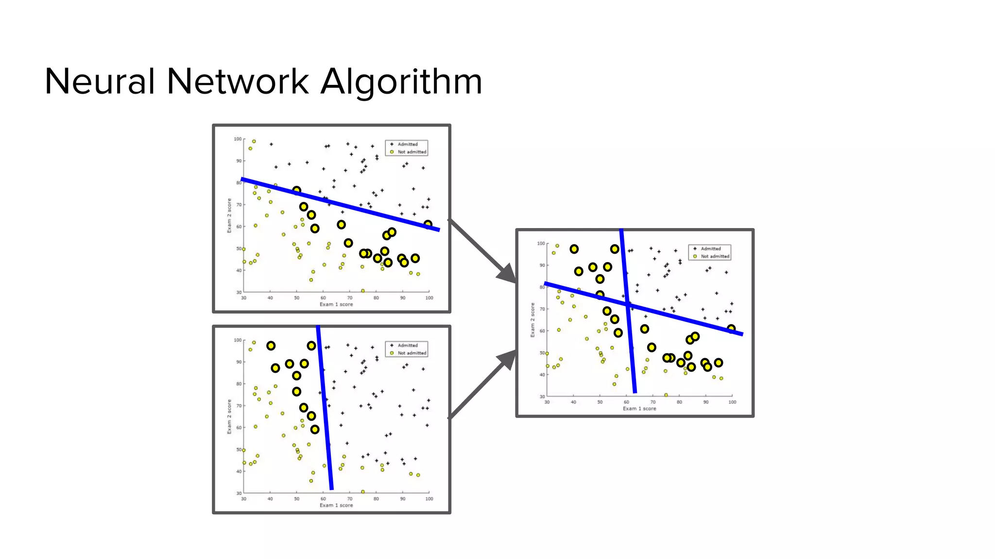 Neural Network Algorithm
 