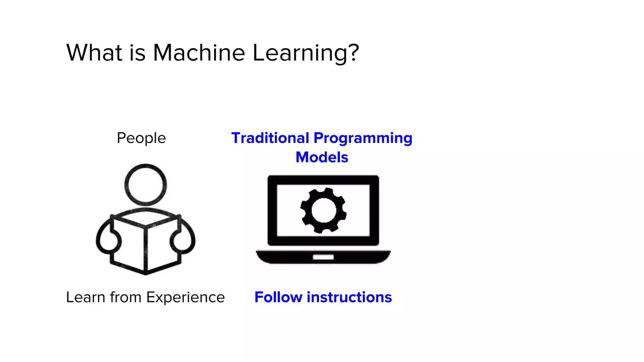Learn from Experience Follow instructions
People Traditional Programming
Models
What is Machine Learning?
 