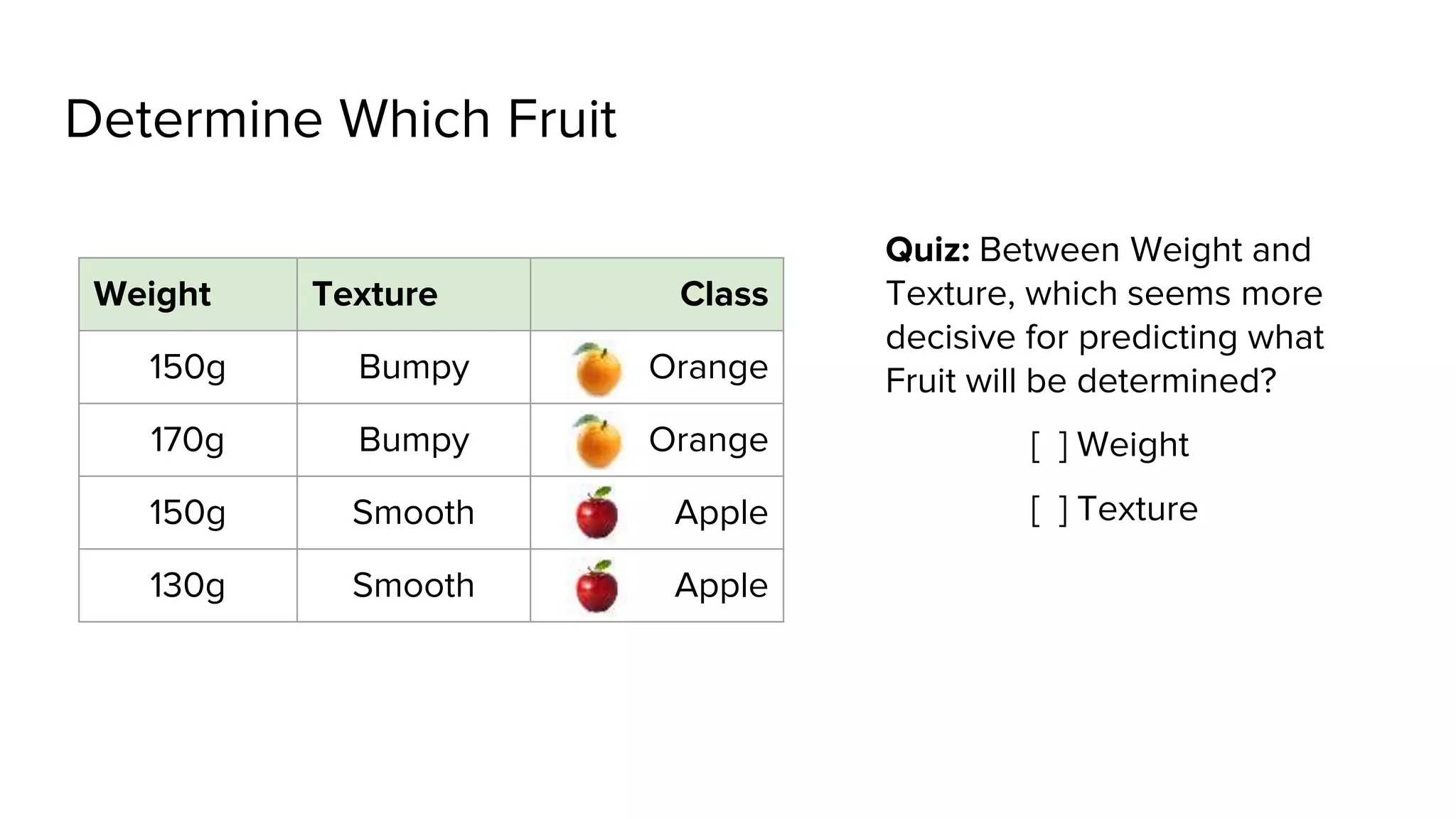 Determine Which Fruit
Weight Texture Class
150g Bumpy Orange
170g Bumpy Orange
150g Smooth Apple
130g Smooth Apple
Quiz: Between Weight and
Texture, which seems more
decisive for predicting what
Fruit will be determined?
[ ] Weight
[ ] Texture
 