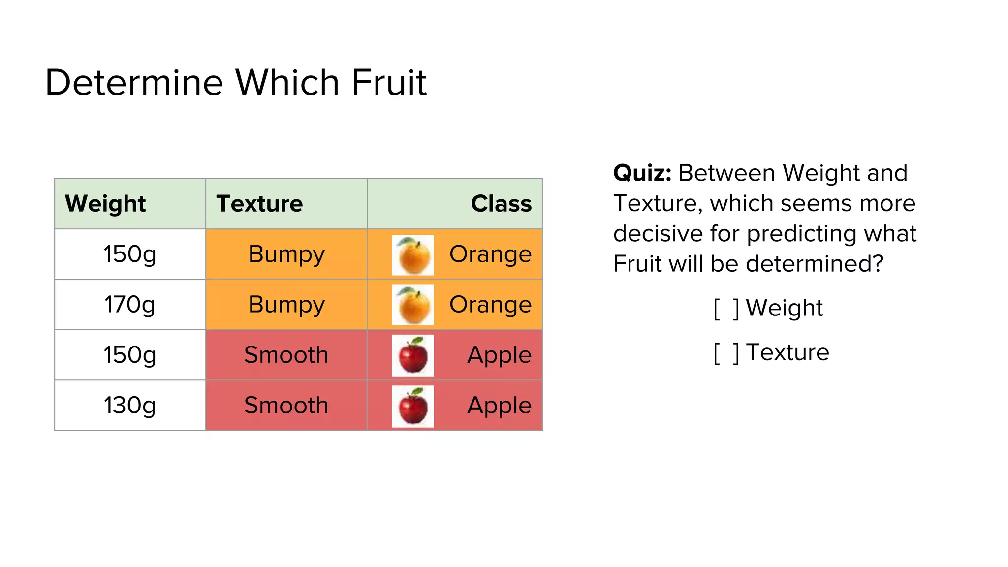 Determine Which Fruit
Weight Texture Class
150g Bumpy Orange
170g Bumpy Orange
150g Smooth Apple
130g Smooth Apple
Quiz: Between Weight and
Texture, which seems more
decisive for predicting what
Fruit will be determined?
[ ] Weight
[ ] Texture
 