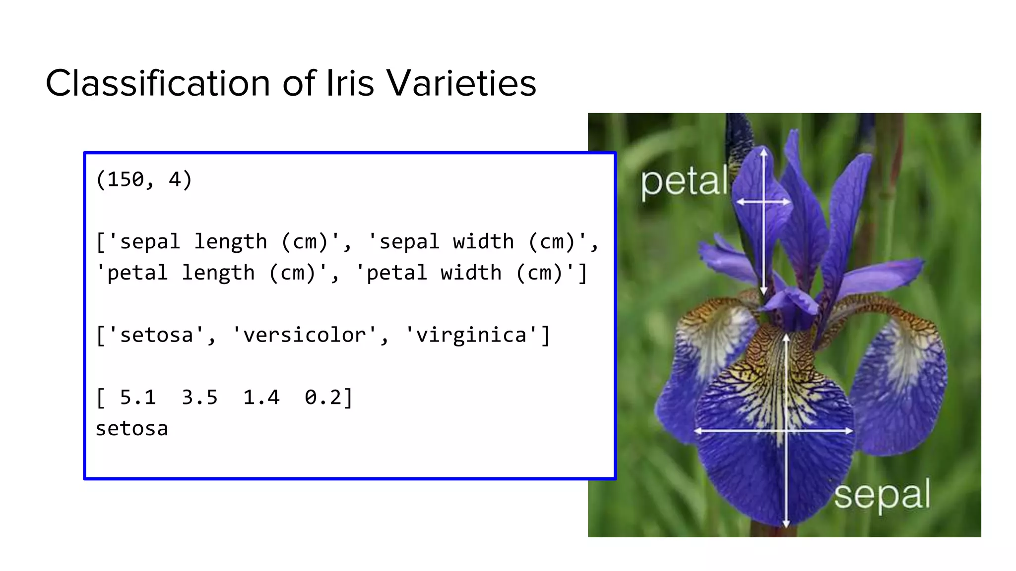 Classification of Iris Varieties
(150, 4)
['sepal length (cm)', 'sepal width (cm)',
'petal length (cm)', 'petal width (cm)']
['setosa', 'versicolor', 'virginica']
[ 5.1 3.5 1.4 0.2]
setosa
 