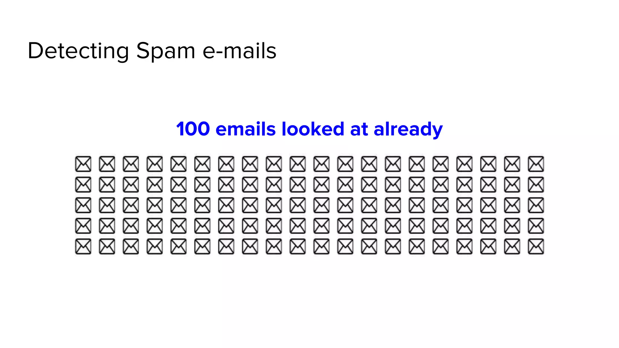 Detecting Spam e-mails
100 emails looked at already
 