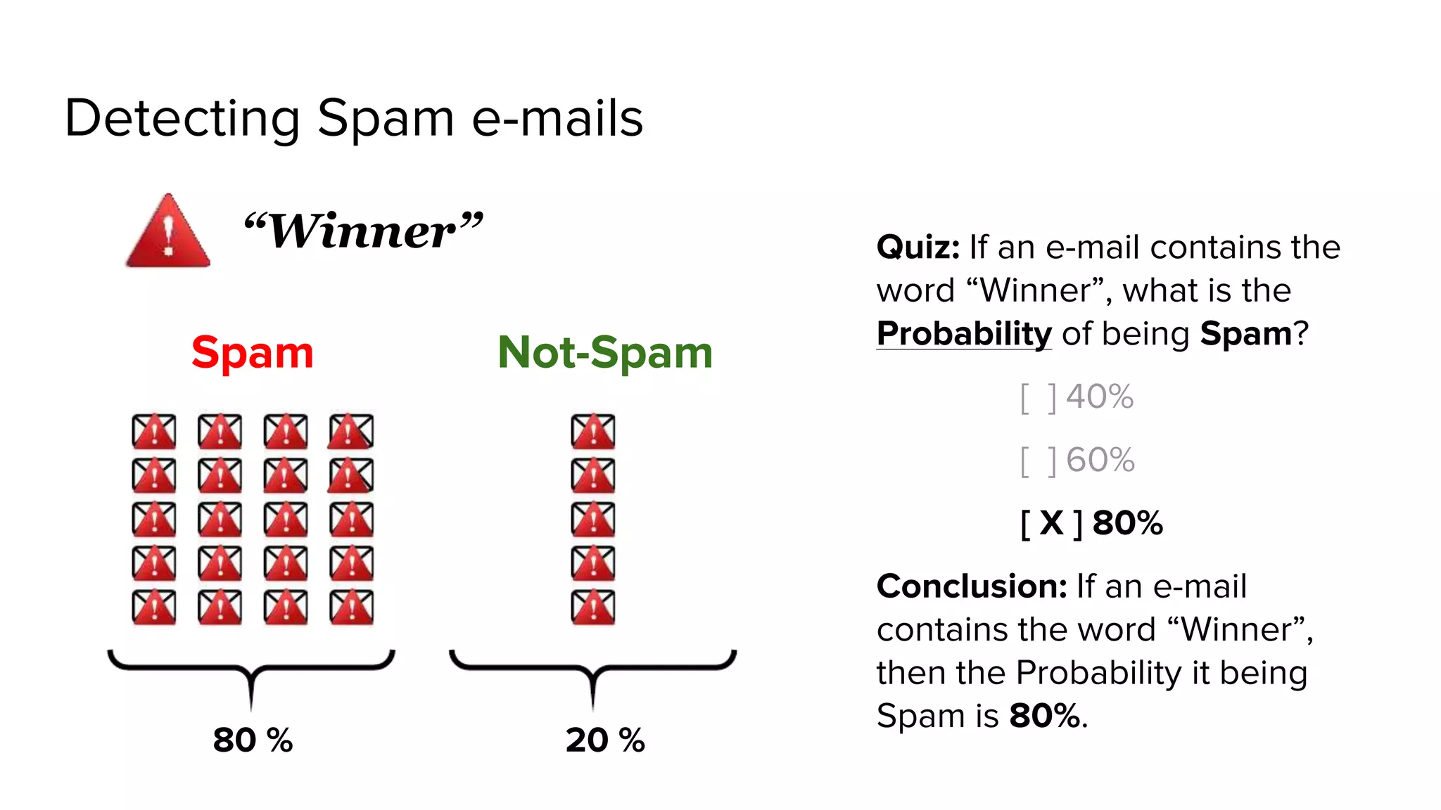 Detecting Spam e-mails
Spam Not-Spam
“Winner” Quiz: If an e-mail contains the
word “Winner”, what is the
Probability of being Spam?
[ ] 40%
[ ] 60%
[ X ] 80%
Conclusion: If an e-mail
contains the word “Winner”,
then the Probability it being
Spam is 80%.
80 % 20 %
 