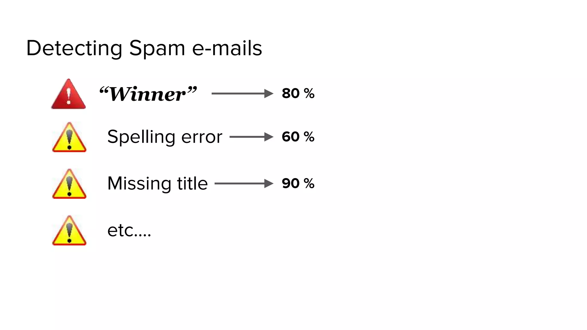 Detecting Spam e-mails
“Winner” 80 %
Spelling error 60 %
Missing title 90 %
etc....
 