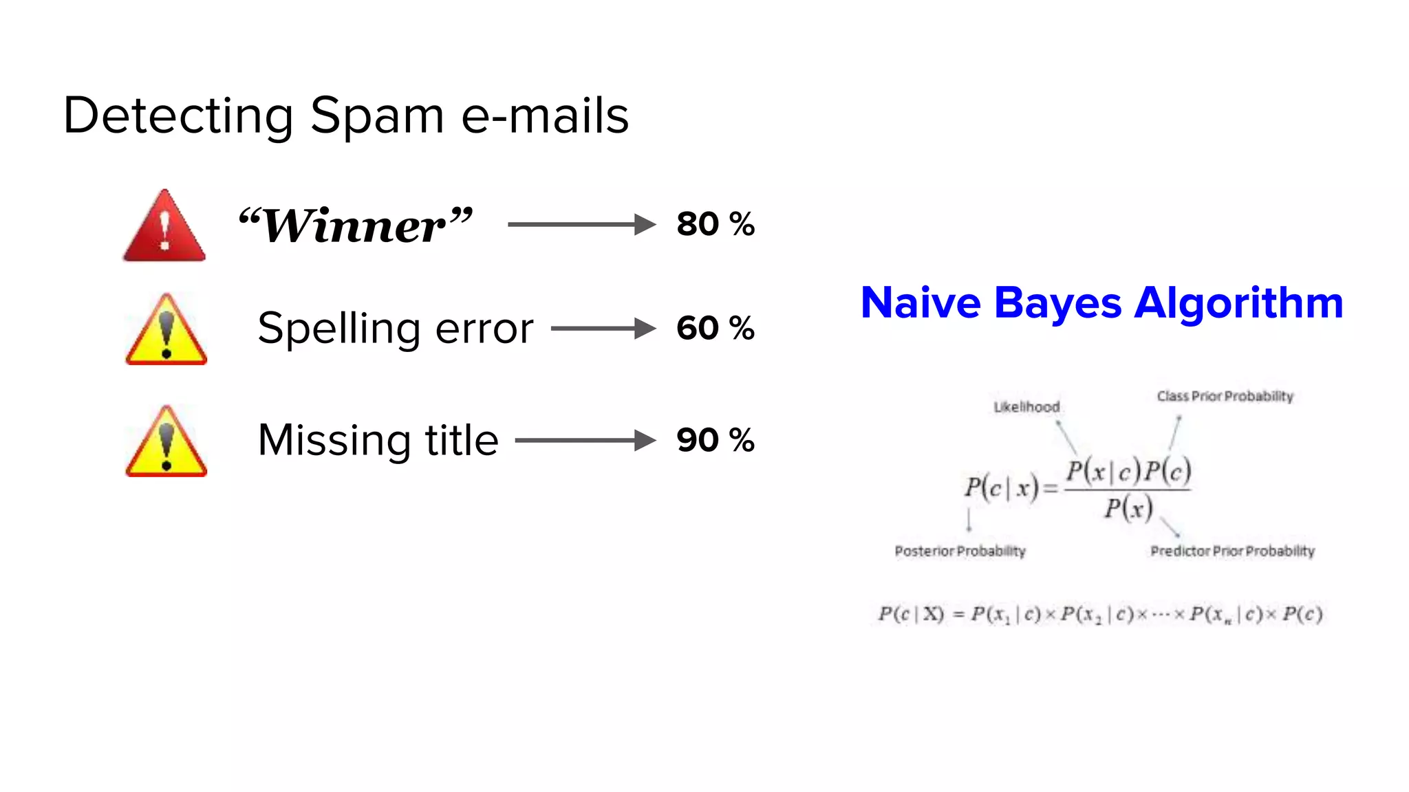 Detecting Spam e-mails
“Winner” 80 %
Spelling error 60 %
Missing title 90 %
Naive Bayes Algorithm
 