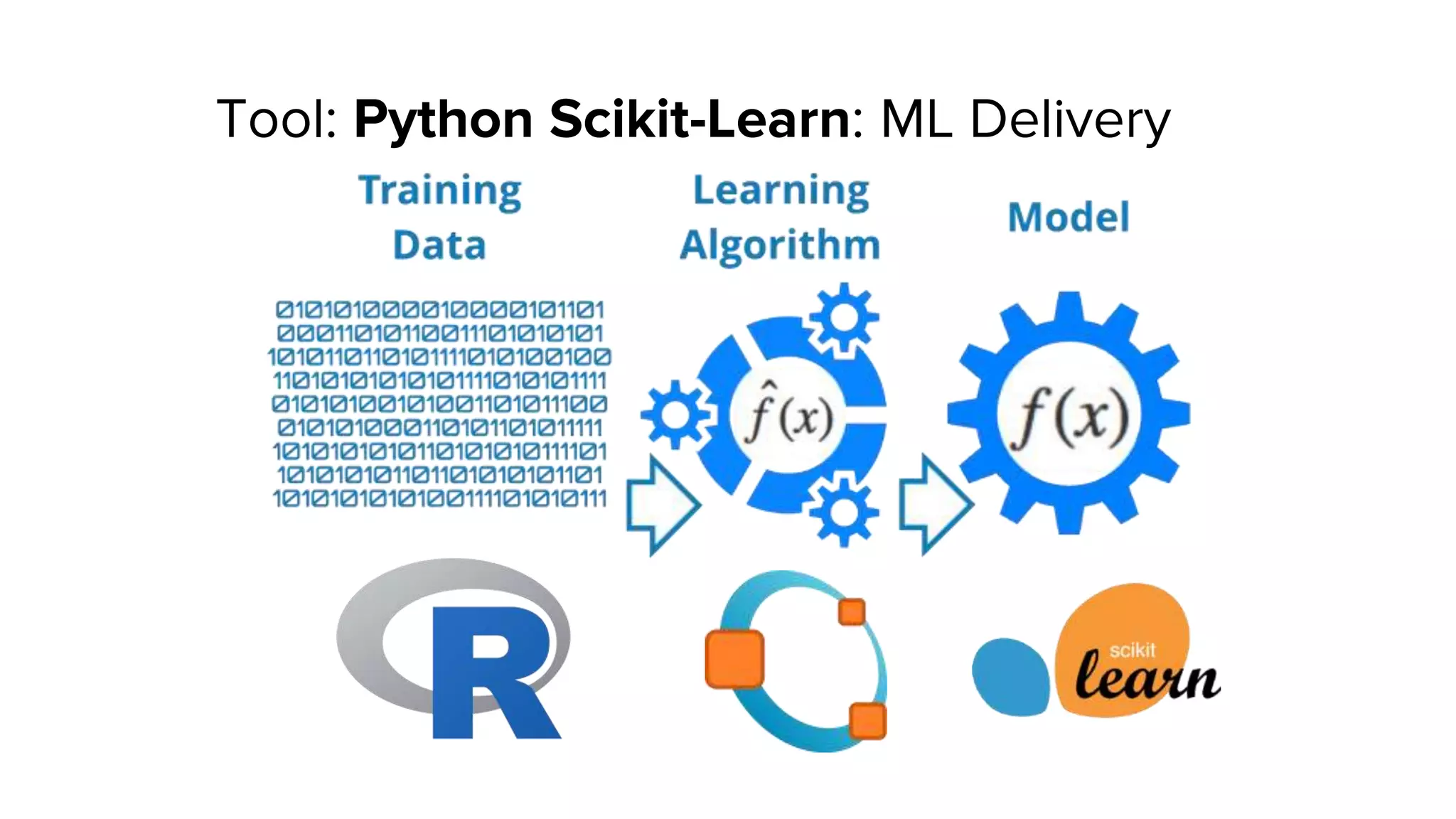 Tool: Python Scikit-Learn: ML Delivery
 