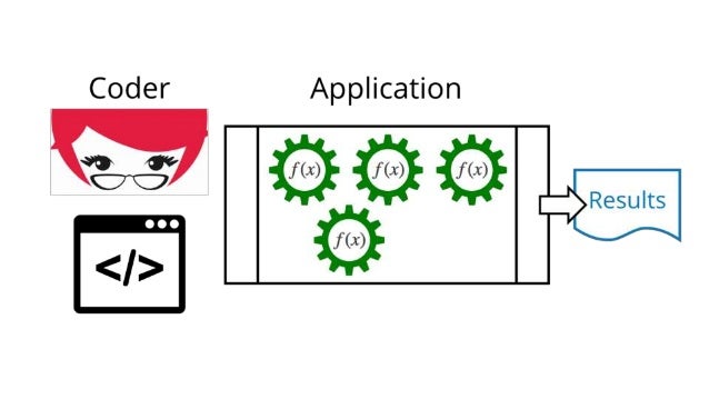 A Primer On The Signature Method In Machine Learning – LPPYNU
