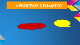 ❖PROCESO DINAMICO
 