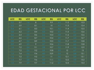 LCC EG LCC EG LCC EG LCC EG LCC EG
0.2 5.7 1.6 8 3.0 9.9 4.4 11.2 5.8 12.3
0.3 5.9 1.7 8.1 3.1 10 4.5 11.3 5.9 12.4
0.4 6.1 1.8 8.3 3.2 10.1 4.6 11.4 6.0 12.5
0.5 6.2 1.9 8.4 3.3 10.2 4.7 11.5 6.1 12.6
0.6 6.4 2.0 8.6 3.4 10.3 4.8 11.6 6.2 12.6
0.7 6.6 2.1 8.7 3.5 10.4 4.9 11.7 6.3 12.7
0.8 6.7 2.2 8.9 3.6 10.5 5.0 11.7 6.4 12.8
0.9 6.9 2.3 9 3.7 10.6 5.1 11.8 6.5 12.8
1.0 7.2 2.4 9.1 3.8 10.7 5.2 11.9 6.6 12.9
1.1 7.2 2.5 9.2 3.9 10.8 5.3 12 6.7 13
1.2 7.4 2.6 9.4 4.0 10.9 5.4 12 6.8 13.1
1.3 7.5 2.7 9.5 4.1 11 5.5 12.1 6.9 13.1
1.4 7.7 2.8 9.6 4.2 11.1 5.6 12.2 7.0 13.2
1.5 7.9 2.9 9.7 4.3 11.2 5.7 12.3 7.1 13.3
 