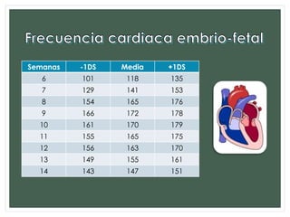 Semanas -1DS Media +1DS
6 101 118 135
7 129 141 153
8 154 165 176
9 166 172 178
10 161 170 179
11 155 165 175
12 156 163 170
13 149 155 161
14 143 147 151
 