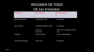RESUMEN DE TODO
US 1er trimestre.
6:40 p. m. 34
 