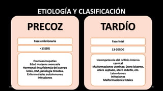 ETIOLOGÍA Y CLASIFICACIÓN
PRECOZ
Fase embrionaria
<13SDG
Cromosomopatías
Edad materna avanzada
Hormonal: insuficiencia del cuerpo
lúteo, DM, patología tiroidea.
Enfermedades autoinmunes
Infecciones
TARDÍO
Fase fetal
13-20SDG
Incompetencia del orificio interno
cervical
Malformaciones uterinas: útero bicorne,
útero septado, útero didelfo, etc.
Leiomiomas
Infecciones
Malformaciones fetales
6:40 p. m. 46
 