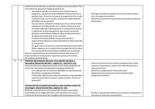 coherentede las ideasde un párrafo narrativo y otro descriptivo.Para
elloladocente apoyaráel trabajoguiándoloasí:
- Una leídoel párrafo, se le solicitaalosniños(as) que se
pregunten:¿dequéme estánhablando? Paraasíencerrar la
palabraclave. Al mismotiempose le preguntaal niñosi todo
el párrafo trata una únicaidea.Desde este trabajo deberán
identificar el tema general.
- Una vez hecho,ladocente indicaráque se vaa ubicar la idea
principal al iniciodel párrafo,porlo tanto el tema (¿de qué
me estánhablando?) debe aparecerenestaprimeraoración.
Y, deberáserla ideamásgeneral,que recojaa lasdemás.
- Despuésse identificarantodaslasideascomplementariaso
de apoyo (secundarias)yse lasnumerará.
- Finalmentese desarrollarán losejerciciosdel libro,
organizandoprogresivaycoherentemente lasideasofrecidas
enel ejercicio.
- De igual manerase hará con el párrafo descriptivo,del cual se
debenorganizarenunesquemanola progresiónde lasideas,
sinolascaracterísticas del objeto(caballo) que se describe.
Nota:Es importante que losestudiantescomprendancómoenel
textonarrativose estructurany organizansucesosyenel texto
descriptivoscaracterísticas.
- Distingue lasdiferentespartesde untextoyde acuerdoa
ello,suprogresióntemática
- Identificaloselementosque tienenlospárrafosnarrativosy
descriptivos
S 3 Distincióndel propósito del autor enun párrafo narrativo o
descriptivo(Desarrollodel libro – página 19 – ejercicioC y D):
Desarrollode laactividadpropuestaenel librosobre propósitodel
autor.Para elloladocente apoyaráel trabajoguiándoloasí:
- Leercada párrafo envoz altae identificar la superestrucutra
- Identificarsu progresióntemática
- Finalmente, inferirla intencióncomunicativa,preguntándose:
¿qué me quiere decirel autor?, ¿cómolohace?, ¿Cuál es el
propósito?
Construcción de un párrafo descriptivoy otro narrativo a partir de
una imagen. (Desarrollodel libro páginas 23 – 25):
Redactar unpárrafo enel cual se describaunode los personajes
presentadosenlaimagendel libroy,otronarrativoenel cual se
cuentauna historiaa partirde la imagentotal propuestaenel libro.
- Infiere laintencióncomunicativaopropósitode untexto
narrativoo descriptivo, apartir de la identificaciónde la
superestrucutura
- Identifica laorganizacióninternadel texto.
- Organizalassecuenciasde untextonarrativodado
(progresióntemática)
- Escribe un párrafodescriptivoyunonarrativo,respetandosu
estructurae intencióncomunicativa.
 
