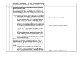 principales?, ¿por qué esas y no otras?, ¿cuáles puedo eliminar
porque son menos importantes?, ¿qué ideas se repiten y por ello
puedo organizarlas en una sola?
G 6 Reconocimientode los diferentespropósitosque puede tenerun
texto (ResoluciónGuía3):
Es importante que ladocente expliqueque todoslostextostienen
propósitosespecíficosyestostienenrelaciónconlaestructuraysus
características.Por esoes necesarioconocerlasuperestructurade los
distintostiposde textos. Eneste tallerse destinaráespecíficamentea
reconocerlasuperestrucutrade untextonarrativoy unodescriptivo.
- Se entregaráa los estudiantesuntextoyse lessolicitarádar
una ojeada,observarel título,laimagenyel cuerpogeneral
del texto.De acuerdoa este primervistazopedirles que se
atrevana decirqué tipode textoes(publicitario,noticia,
cuento, poema). (Uso deestrategiasantesdela lectura)
- Se presentaa losestudiantesesquemasde untextonarrativo
(situacióninicialoplanteamiento, sucesocentral,resolución,
situaciónfinal) (usodelaestrucuturatextual:organización
internadel texto)
- Pedirque leanel textoentregadoyque ubiquenenél cada
una de las partesdel esquema,paraelloguiarconlas
preguntas:¿cuáles la situacióninicial que se plantea?, ¿por
quécomienzael problema?, ¿quésoluciónseproponepara
salir del problema?, ¿cómo seresuelveel conflicto?, ¿cómo
terminala historia?
- Explicara losestudiantesque laestructuraanteriorforma
parte del textonarrativo.
Nota:este mismoprocesose realizaráperoconuna estructura
descriptiva.Enellase debe explicarque loimportante nosonlos
hechosacontecidos,sinolassecuenciade característicasde un
objeto, animal ocosa.Siendosusuperestrucutra:presentación del
temao sujeto a describir,características(nombrar,cualificary
situar).
- Terminadalapresentaciónde lasdosestructuras,se le
enseñaalos estudiantesel usode dosestrategiasque les
permitirádiferenciarel propósitoyel tiempode texto: ¿Me
están contando algo quepasó? o,¿meestándiciendo cómo
- Usa estrategiasantesde lalectura
- Identificalaorganizacióninternadel texto
- Utilizalaestrategiade formularse lasdos
 