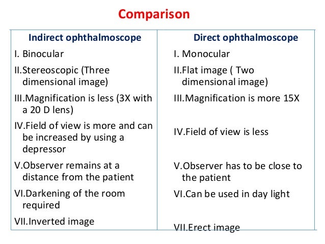 Primary Eye Care Doctor Of Optometry Care Of Ophthalmic Instruments