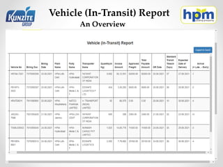 Vehicle (In-Transit) Report
An Overview
 