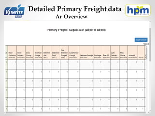 Detailed Primary Freight data
An Overview
 