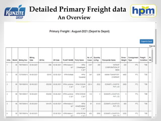 Detailed Primary Freight data
An Overview
 