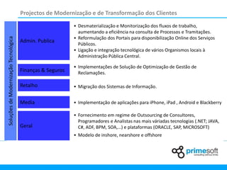 Projectos de Modernização e de Transformação dos Clientes
                                                            • Desmaterialização e Monitorização dos fluxos de trabalho,
                                                              aumentando a eficiência na consulta de Processos e Tramitações.
                                                            • Reformulação dos Portais para disponibilização Online dos Serviços
Soluções de Modernização Tecnológica




                                       Admin. Publica
                                                              Públicos.
                                                            • Ligação e integração tecnológica de vários Organismos locais à
                                                              Administração Pública Central.

                                                            • Implementações de Solução de Optimização de Gestão de
                                       Finanças & Seguros     Reclamações.

                                       Retalho              • Migração dos Sistemas de Informação.


                                       Media                • Implementação de aplicações para iPhone, iPad , Android e Blackberry

                                                            • Fornecimento em regime de Outsourcing de Consultores,
                                                              Programadores e Analistas nas mais váriadas tecnologias (.NET; JAVA,
                                       Geral                  C#, ADF, BPM, SOA,…) e plataformas (ORACLE, SAP, MICROSOFT)
                                                            • Modelo de inshore, nearshore e offshore
 
