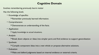 Cognitive Domain
Involves remembering previously learnt matter
Has the following levels
• Knowledge of specifics
Remember previously learned information.
• Comprehension
Demonstrate an understanding of the facts.
• Application
Apply knowledge to actual situations.
• Analysis
Break down objects or ideas into simpler parts and find evidence to support generalization
• Synthesis
Compile component ideas into a new whole or propose alternative solutions.
• Evaluation
Make and defend judgments based on internal evidence or external criteria.
 