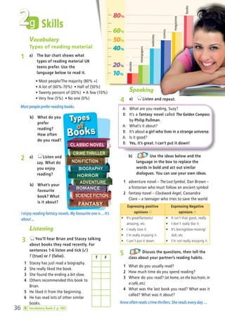 ebooks
newspapers
books
magazines
comics
websites
10%
20%
40%
50%
60%
80%
5 Discuss the questions, then tell the
class about your partner’s reading habits.
1 What do you usually read?
2 How much time do you spend reading?
3 Where do you read? (at home, on the bus/train, in
a café, etc)
4 What was the last book you read? What was it
called? What was it about?
Anna often reads crime thrillers. She reads every day …
b) Use the ideas below and the
language in the box to replace the
words in bold and act out similar
dialogues. You can use your own ideas.
1 adventure novel – The Lost Symbol, Dan Brown –
a historian who must follow an ancient symbol
2 fantasy novel – Clockwork Angel, Cassandra
Clare – a teenager who tries to save the world
g
Speaking
4 a) Listen and repeat.
Listening
3 You’ll hear Brian and Stacey talking
about books they read recently. For
sentences 1-6 listen and tick (✓)
T (true) or F (false).
1 Stacey has just read a biography.
2 She really liked the book.
3 She found the ending a bit slow.
4 Others recommended this book to
Brian.
5 He liked it from the beginning.
6 He has read lots of other similar
books.
T F
Skills
A: What are you reading, Suzy?
B: It’s a fantasy novel called The Golden Compass
by Philip Pullman.
A: What’s it about?
B: It’s about a girl who lives in a strange universe.
A: Is it good?
B: Yes, it’s great. I can’t put it down!
Expressing positive
opinions U
Expressing Negative
opinions I
ñ It’s great/fantastic/
amazing, etc.
ñ I really love it.
ñ I’m really enjoying it.
ñ I can’t put it down.
ñ It isn’t that good, really.
ñ I don’t really like it.
ñ It’s boring/slow-moving/
dull, etc.
ñ I’m not really enjoying it.
b) What do you
prefer
reading?
How often
do you read?
Vocabulary
Types of reading material
1 a) The bar chart shows what
types of reading material UK
teens prefer. Use the
language below to read it.
ñ Most people/The majority (80% +)
ñ A lot of (60%-70%) ñ Half of (50%)
ñ Twenty percent of (20%) ñ A few (10%)
ñ Very few (5%) ñ No one (0%)
Most people prefer reading books.
2 a) Listen and
say. What do
you enjoy
reading?
b) What’s your
favourite
book? What
is it about?
I enjoy reading fantasy novels. My favourite one is ... It’s
about ...
36
2
fantasy
ROMANCE
ADVENTURE
HORROR
BIOGRAPHY
NON-FICTION
CRIME THRILLER
SCIENCE FICTION
CLASSIC NOVEL
Vocabulary Bank 2 p. VB5
07 Prime Time Elem_UpInt Leaflet_07 PrimeTime 1_4 INT Leaflet 27/03/2012 8:41 ΜΜ Page 68
 