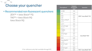 Choose your quencher
11‡	
  For	
  reference	
  only.	
  Not	
  available	
  through	
  IDT.
• Recommended non-fluorescent quenchers
ZEN™ + Iowa Black® FQ
TAO™ + Iowa Black RQ
Iowa Black RQ
 