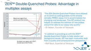 ZEN™ Double-Quenched Probes: Advantage in
multiplex assays
“The ZEN Double-Quenched Probes have allowed
us to continue adding probes to the already
complex PRRSV assay mix to accommodate the
changing viral landscape. This IDT product has
helped us address the addition of new probes
and primer sets to our assay very quickly.”
—Dr Nelson, Founder of Tetracore
“In addition to providing us with the ZEN™
Double-Quenched Probes to help resolve our
background issues, IDT has been invaluable, both
from a quality and turnaround time perspective.”
—Rolf Rauh, Scientist at Tetracore
24
No bleed over signal with ZEN™
Double-Quenched Probes
Bleed-over signal from
poorly quenched probes
 