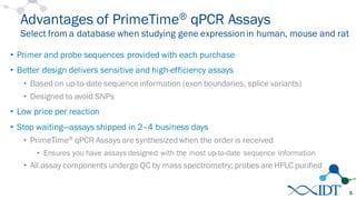 Advantages of PrimeTime® qPCR Assays
Select from a database when studying gene expression in human, mouse and rat
• Primer and probe sequences provided with each purchase
• Better design delivers sensitive and high-efficiency assays
• Based on up-to-date sequence information (exon boundaries, splice variants)
• Designed to avoid SNPs
• Low price per reaction
• Stop waiting—assays shipped in 2–4 business days
• PrimeTime® qPCR Assays are synthesized when the order is received
• Ensures you have assays designed with the most up-to-date sequence information
• All assay components undergo QC by mass spectrometry; probes are HPLC purified
5
 