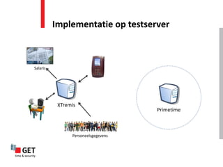 Implementatie op testserver



Salaris




           XTremis
                                     Primetime



                Personeelsgegevens
 