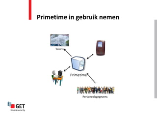 Primetime in gebruik nemen



     Salaris




               Primetime




                     Personeelsgegevens
 