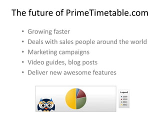The future of PrimeTimetable.com
• Growing faster
• Deals with sales people around the world
• Marketing campaigns
• Video guides, blog posts
• Deliver new awesome features