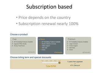 Subscription based
• Price depends on the country
• Subscription renewal nearly 100%