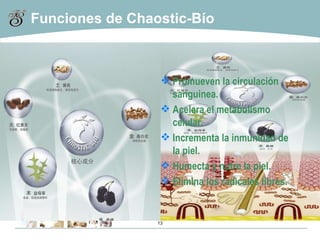 Funciones de Chaostic-Bío Promueven la circulación sanguinea. Acelera el metabolismo celular. Incrementa la inmunidad de la piel. Humecta y nutre la piel. Elimina los radicales libres. 