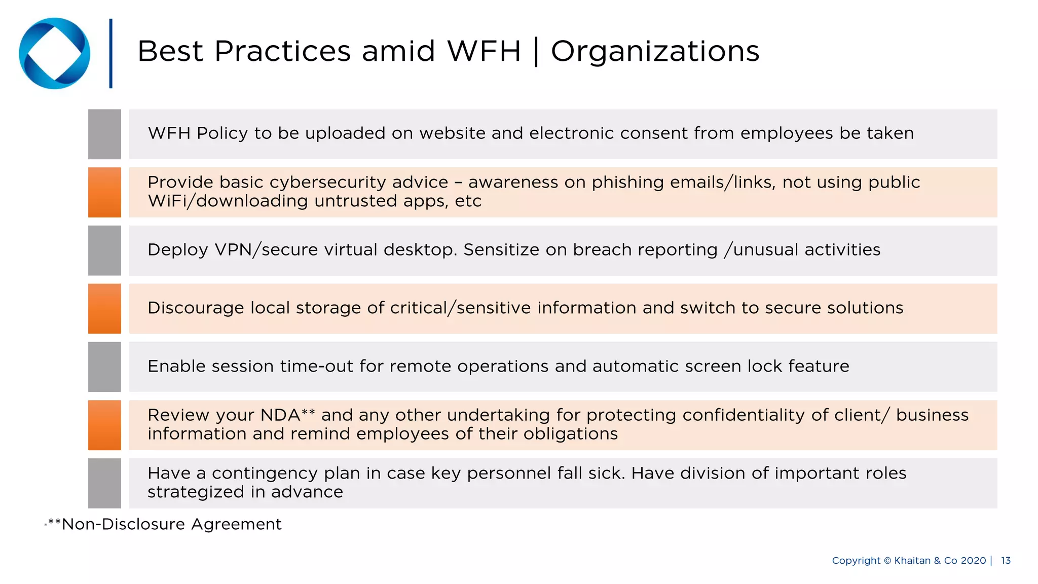 Data Protection and E-contracting