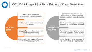 Data Protection and E-contracting