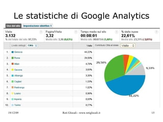 Le statistiche di Google Analytics Mappa dei contatti telematici di Reti Glocali da  settembre a novembre 2009 