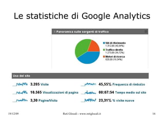 Le statistiche di Google Analytics 