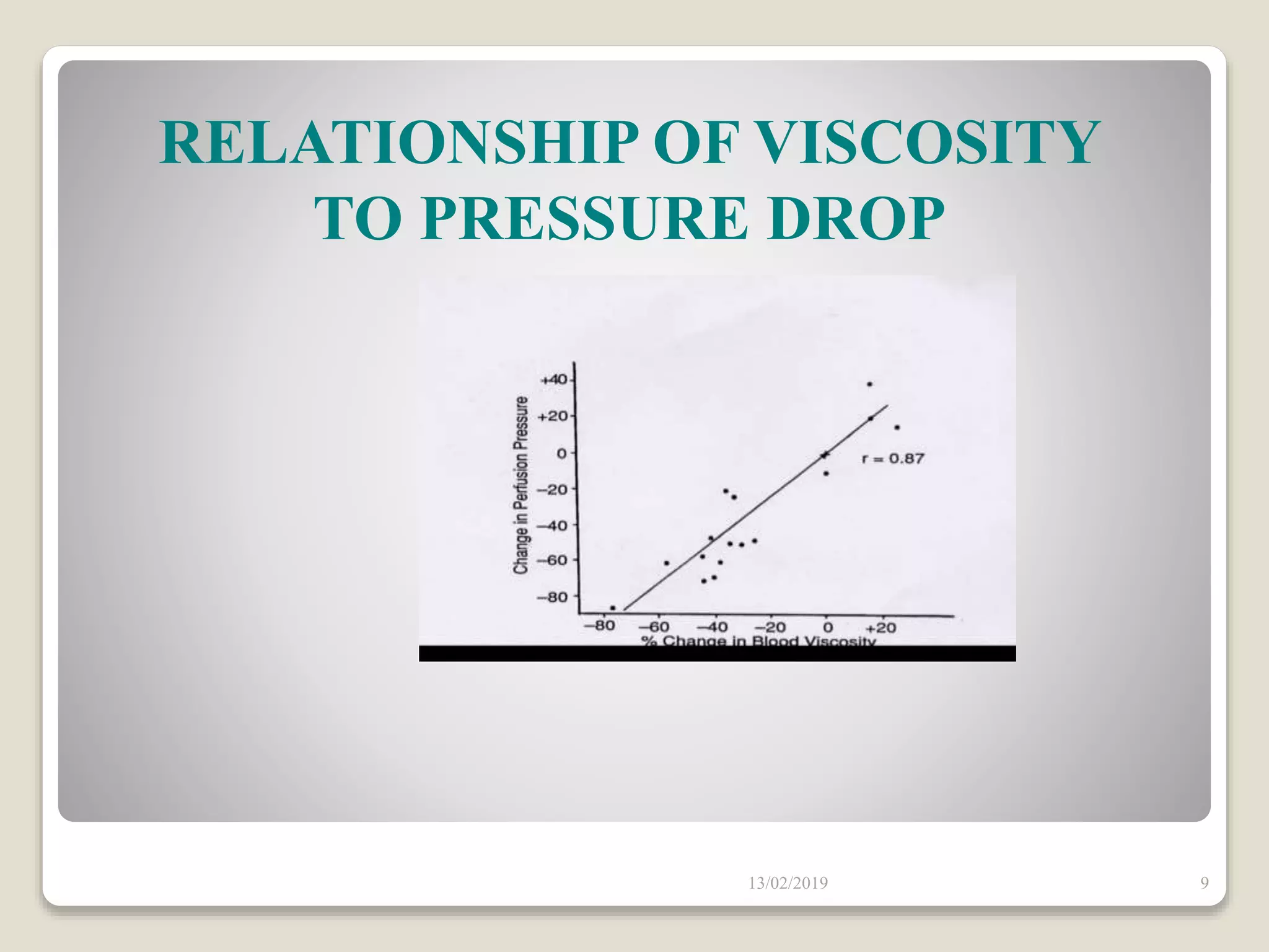 13/02/2019 9
RELATIONSHIP OF VISCOSITY
TO PRESSURE DROP
 