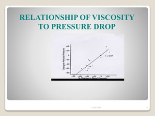 13/02/2019 9
RELATIONSHIP OF VISCOSITY
TO PRESSURE DROP
 