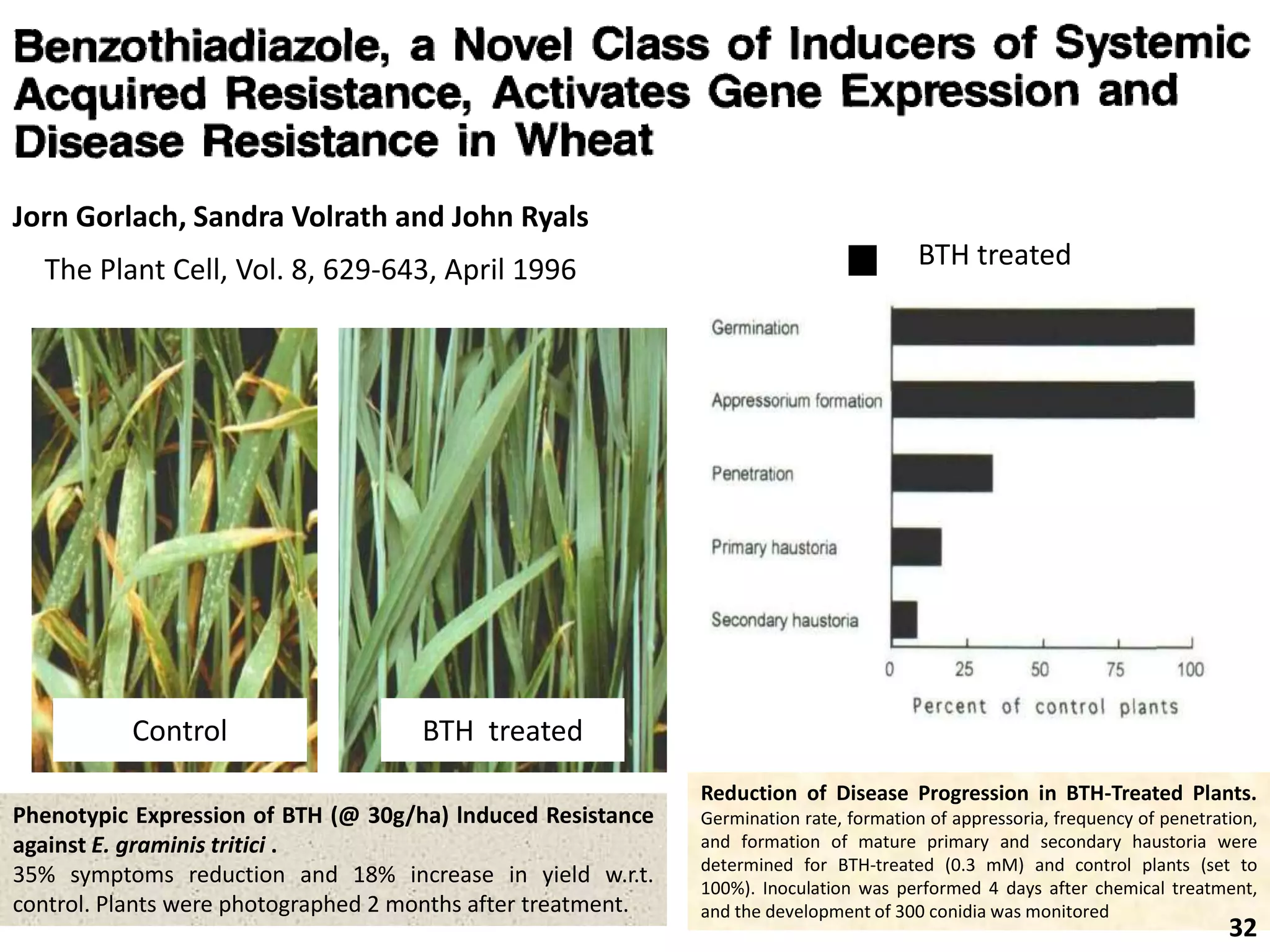 Reduction of Disease Progression in BTH-Treated Plants.
Germination rate, formation of appressoria, frequency of penetration,
and formation of mature primary and secondary haustoria were
determined for BTH-treated (0.3 mM) and control plants (set to
100%). Inoculation was performed 4 days after chemical treatment,
and the development of 300 conidia was monitored
Phenotypic Expression of BTH (@ 30g/ha) lnduced Resistance
against E. graminis tritici .
35% symptoms reduction and 18% increase in yield w.r.t.
control. Plants were photographed 2 months after treatment.
Control BTH treated
Jorn Gorlach, Sandra Volrath and John Ryals
The Plant Cell, Vol. 8, 629-643, April 1996
32
BTH treated
 