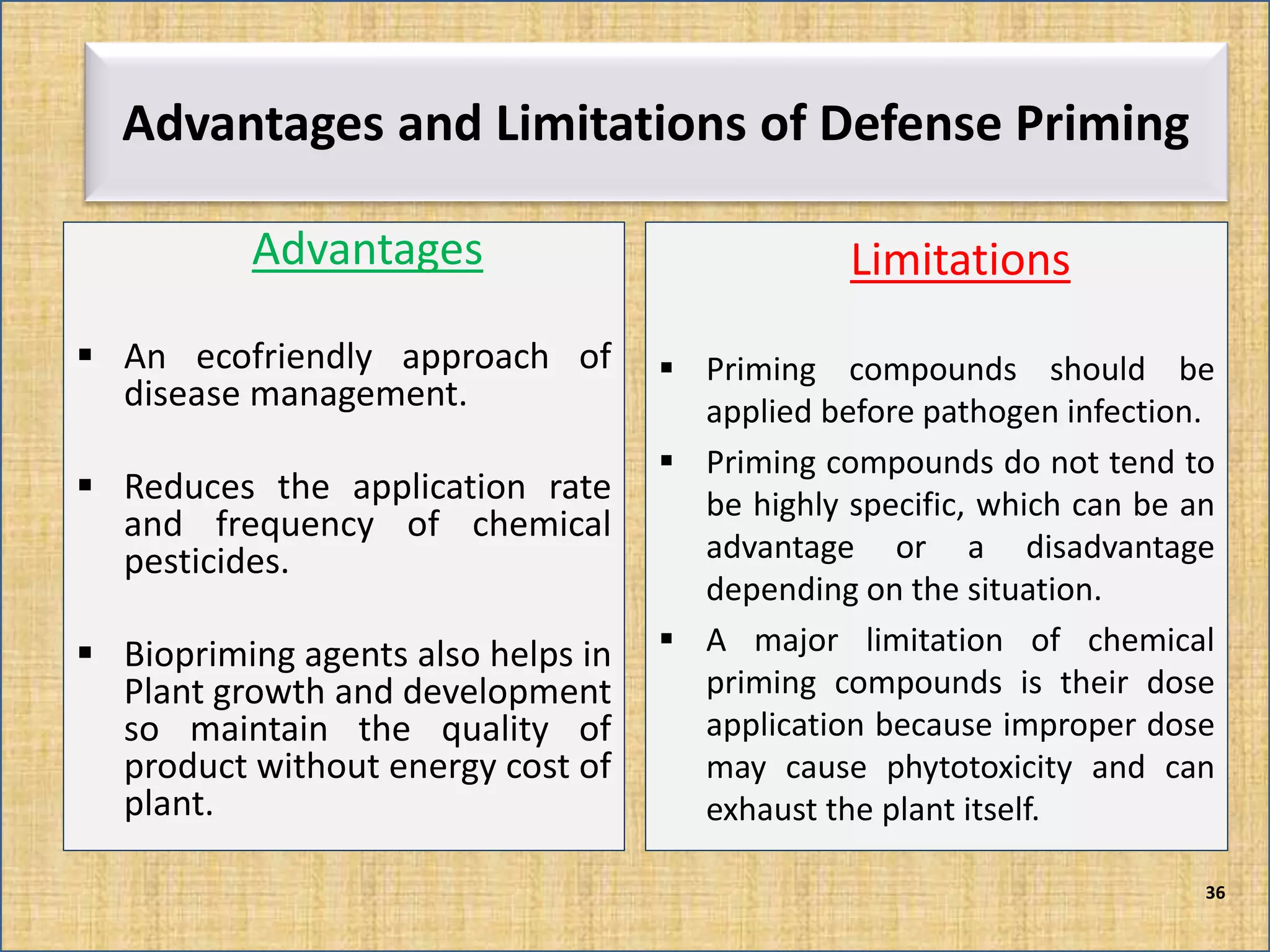 36
Limitations
 Priming compounds should be
applied before pathogen infection.
 Priming compounds do not tend to
be highly specific, which can be an
advantage or a disadvantage
depending on the situation.
 A major limitation of chemical
priming compounds is their dose
application because improper dose
may cause phytotoxicity and can
exhaust the plant itself.
Advantages and Limitations of Defense Priming
Advantages
 An ecofriendly approach of
disease management.
 Reduces the application rate
and frequency of chemical
pesticides.
 Biopriming agents also helps in
Plant growth and development
so maintain the quality of
product without energy cost of
plant.
 