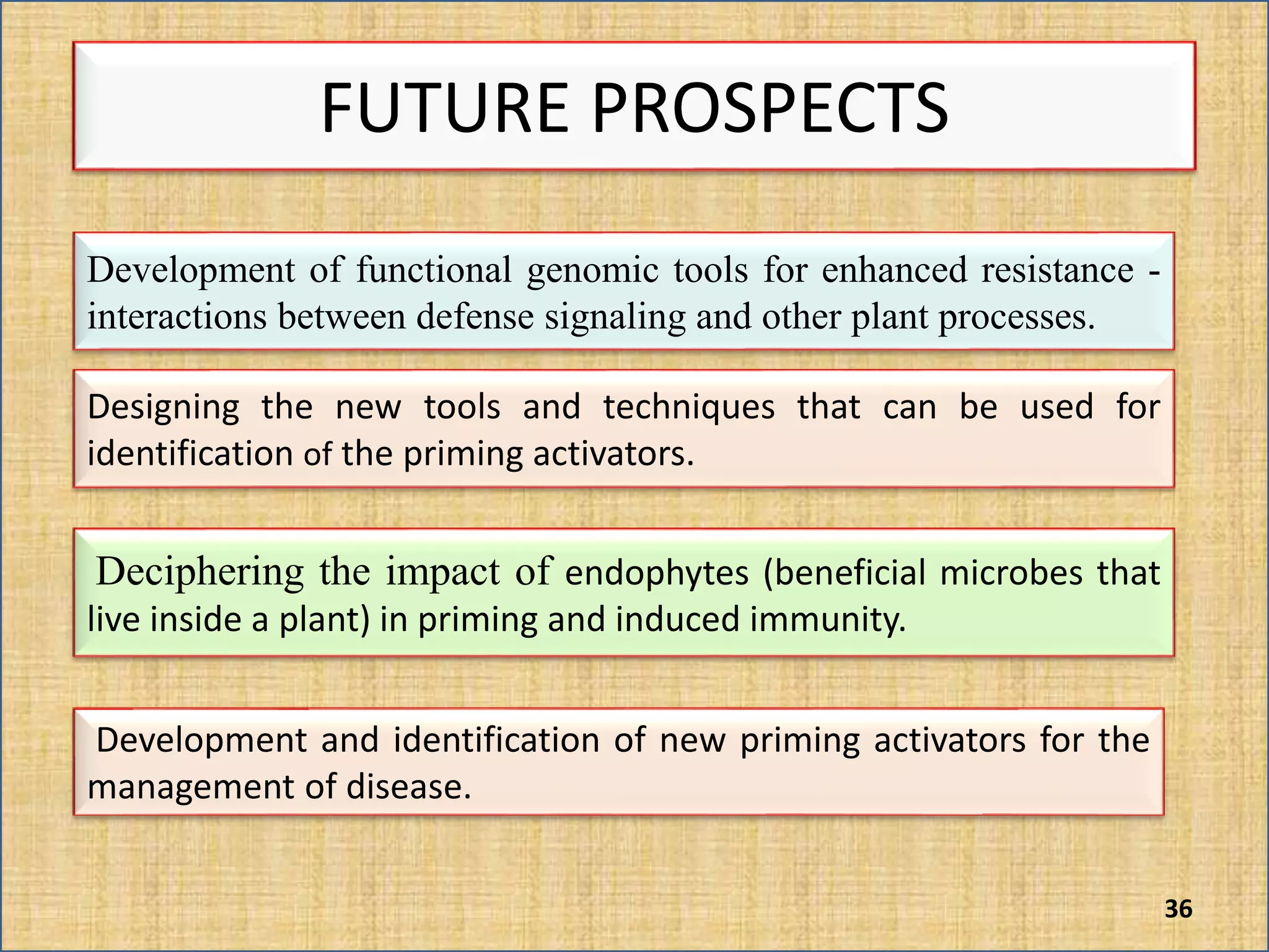 FUTURE PROSPECTS
Development of functional genomic tools for enhanced resistance -
interactions between defense signaling and other plant processes.
Designing the new tools and techniques that can be used for
identification of the priming activators.
Deciphering the impact of endophytes (beneficial microbes that
live inside a plant) in priming and induced immunity.
Development and identification of new priming activators for the
management of disease.
36
 