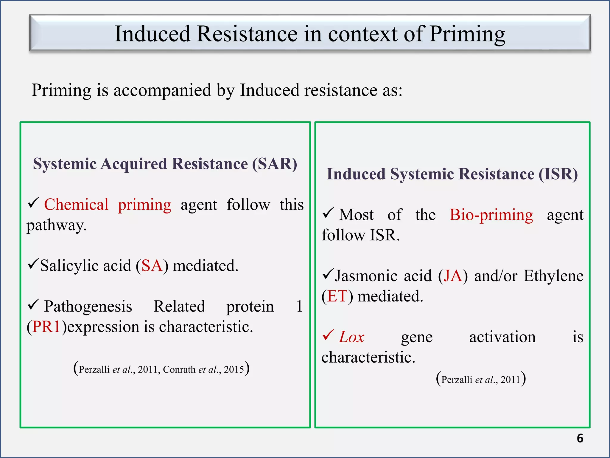 Induced Systemic Resistance (ISR)
 Most of the Bio-priming agent
follow ISR.
Jasmonic acid (JA) and/or Ethylene
(ET) mediated.
 Lox gene activation is
characteristic.
(Perzalli et al., 2011)
Induced Resistance in context of Priming
Systemic Acquired Resistance (SAR)
 Chemical priming agent follow this
pathway.
Salicylic acid (SA) mediated.
 Pathogenesis Related protein 1
(PR1)expression is characteristic.
(Perzalli et al., 2011, Conrath et al., 2015)
6
Priming is accompanied by Induced resistance as:
 