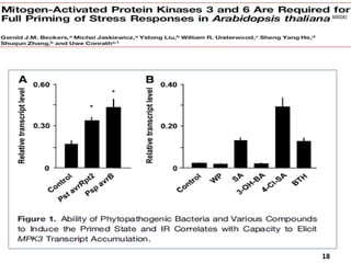 Priming for enhanced defence during Plant-Pathogen Intraction | PPTX
