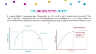 THE GOLDILOCKS EFFECT
It is possible to increase your own influence by simply meeting with people more frequently. The
Goldilocks effect may explain why repeated exposure to other people and ideas can increase our
affection for them. Repeated exposure to something can help people become more familiar with
it
 