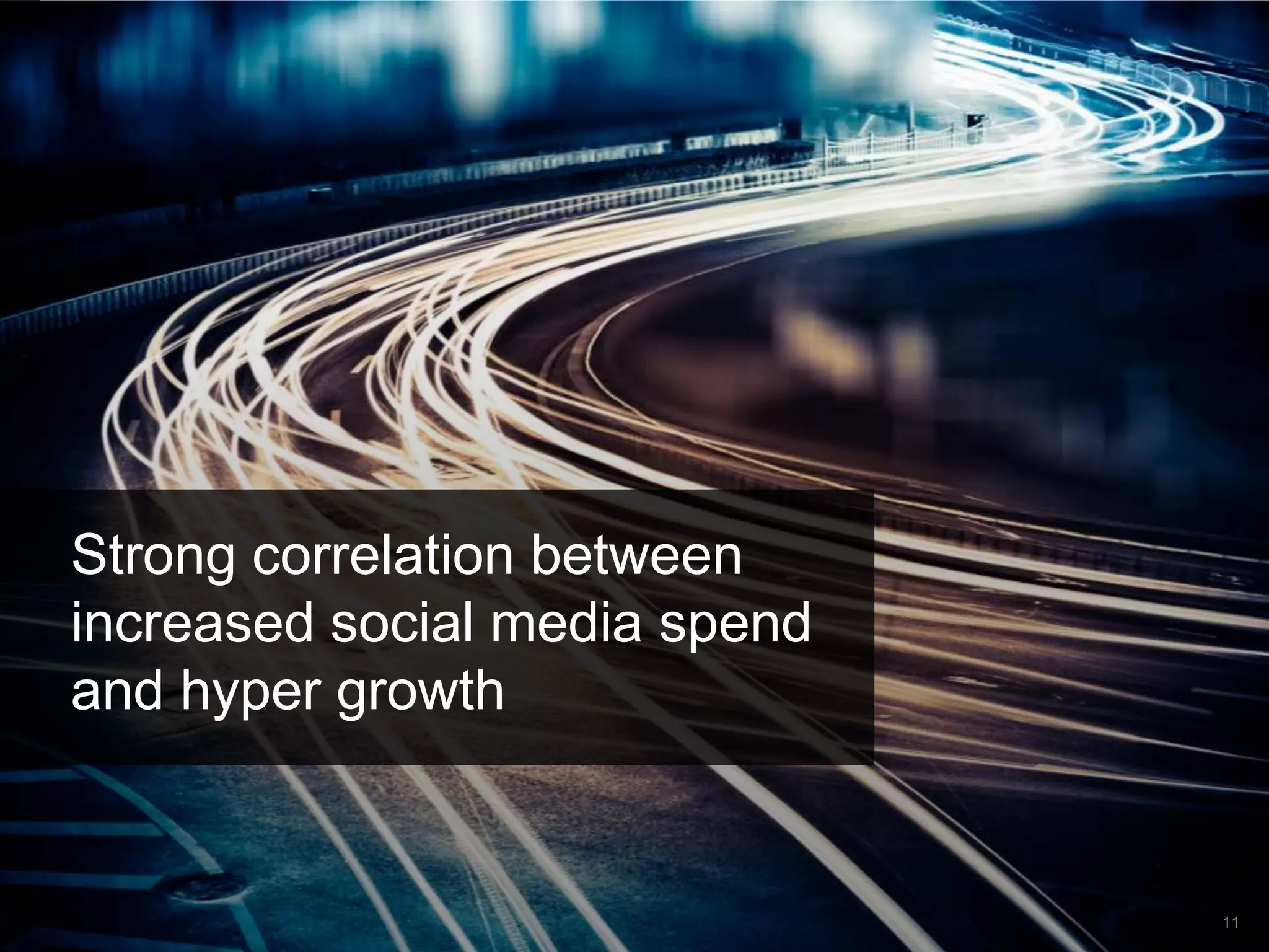 Strong correlation between
increased social media spend
and hyper growth

11

 