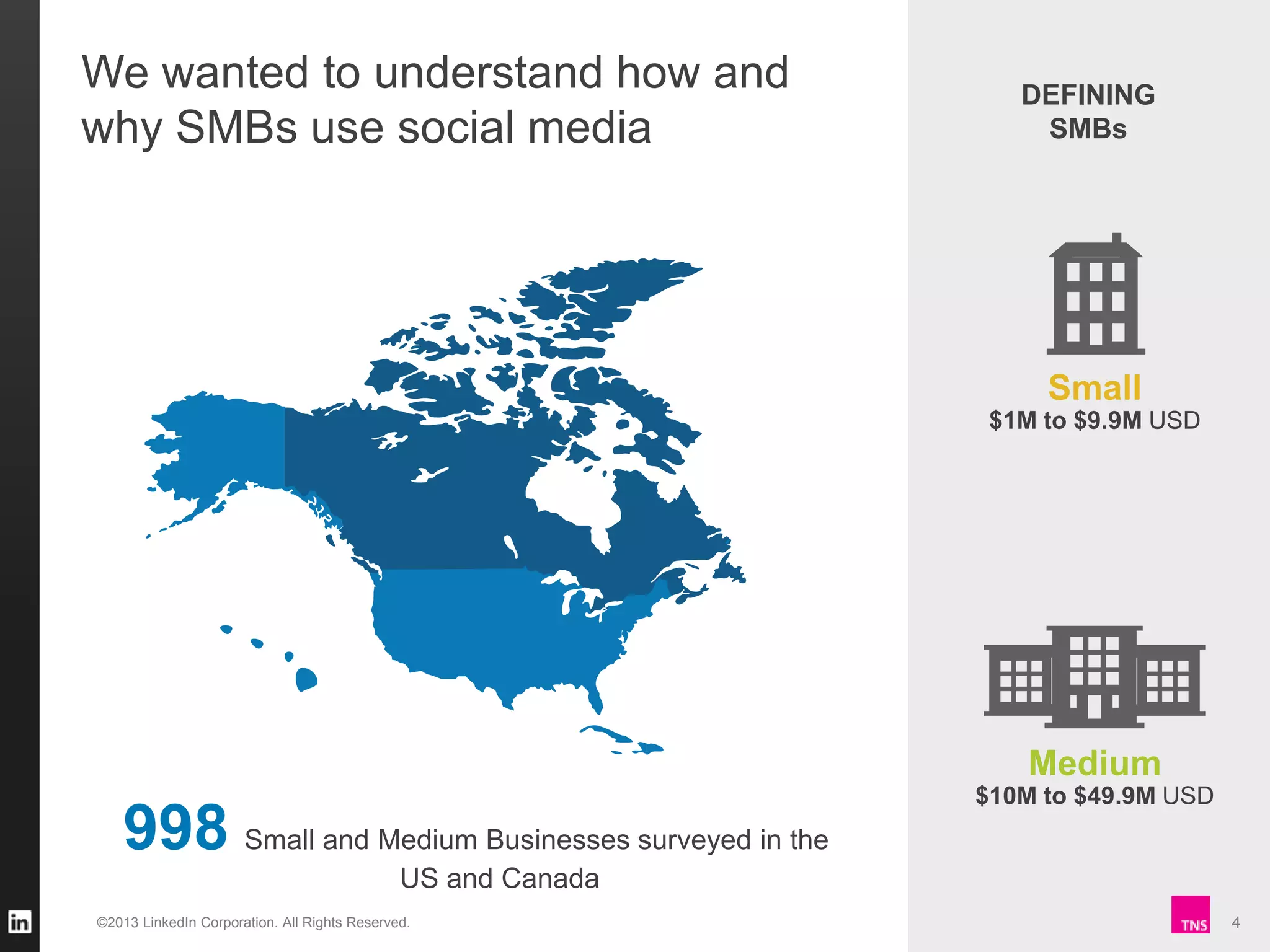 We wanted to understand how and
why SMBs use social media

DEFINING
SMBs

Small
$1M to $9.9M USD

Medium

998 Small and Medium Businesses surveyed in the

$10M to $49.9M USD

US and Canada
©2013 LinkedIn Corporation. All Rights Reserved.

4

 