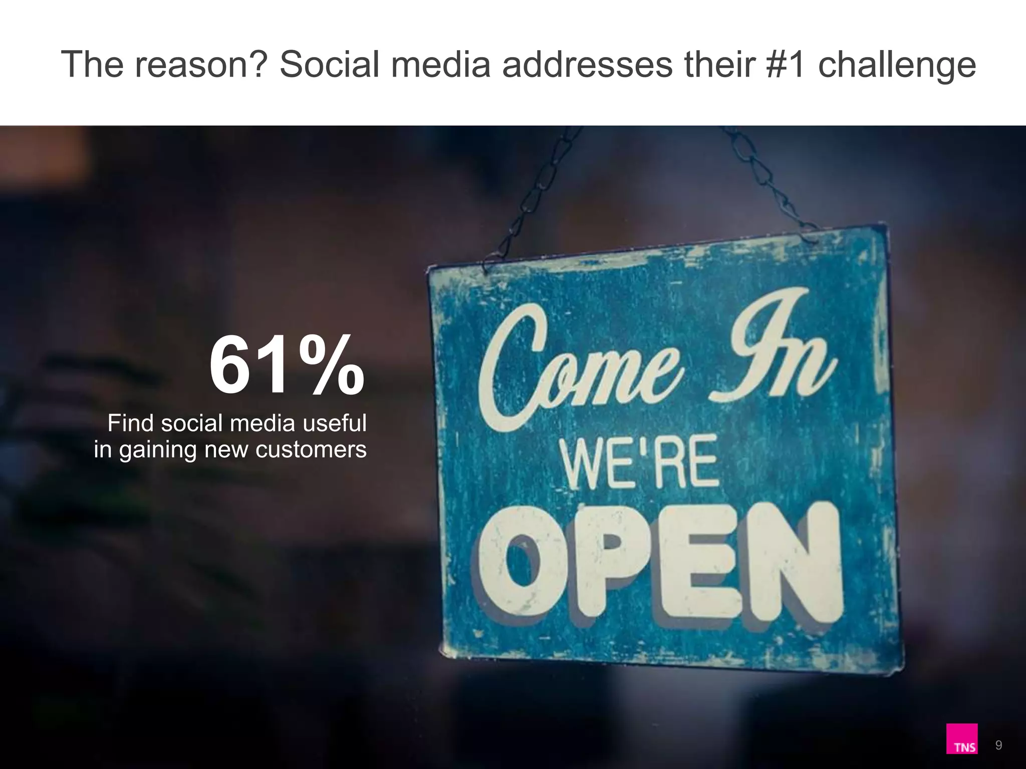 The reason? Social media addresses their #1 challenge

65%
State that attracting
new customers is
their top business
challenge

61%

Find social media useful
in gaining new customers

©2013 LinkedIn Corporation. All Rights Reserved.

9

 