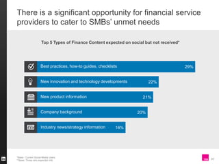 There is a significant opportunity for financial service
providers to cater to SMBs’ unmet needs
Top 5 Types of Finance Co...